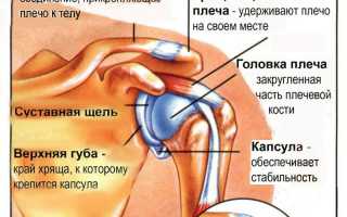 Причины субакромиального бурсита плечевого сустава и какую опасность несет болезнь