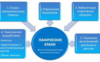 Панические атаки при климаксе: первая помощь и современные методы лечения